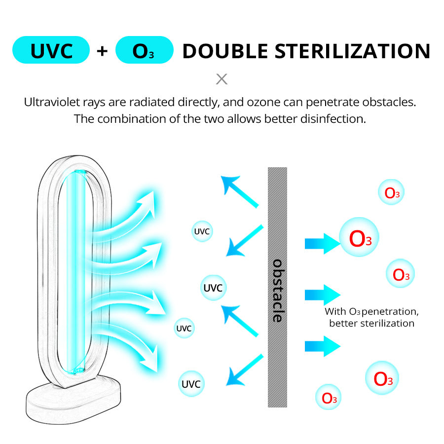 Lampe de désinfection UV à ozone – Éliminez les germes et bactéries efficacement